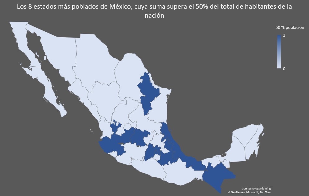 Centralismos en México. En 8 estados vive la mitad de los habitantes de México. Así se distribuye la población en estos estados: