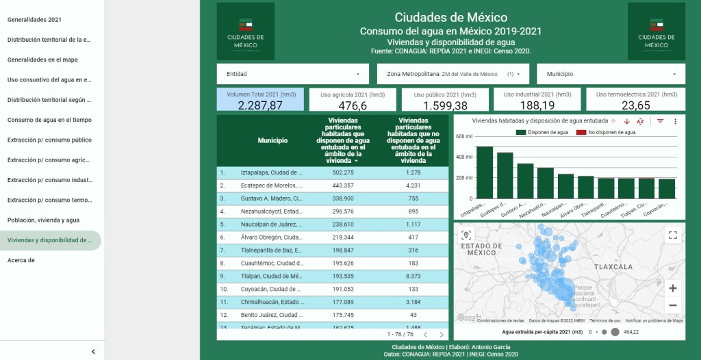 Geografía del agua en México | 2021