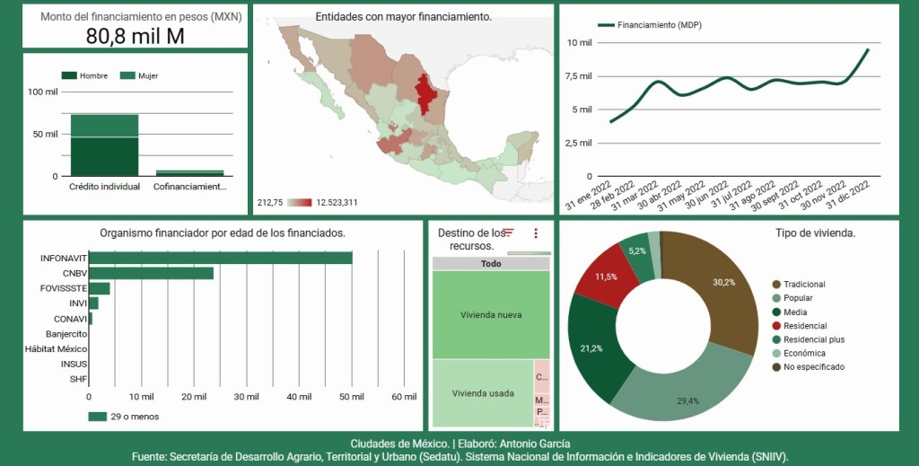 La compra de vivienda en México: los jóvenes de menos de 30 años