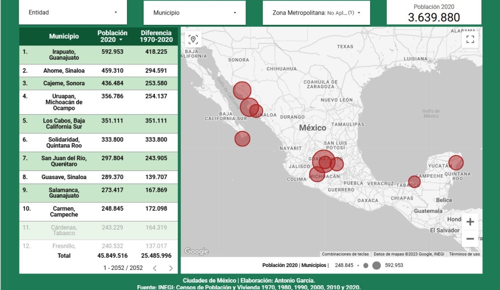 Ciudades que podrían convertirse en metrópolis en la próxima definición de zonas metropolitanas en México