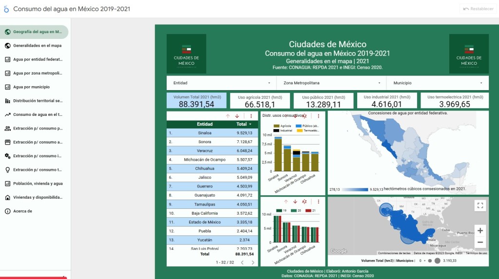 Día Mundial del Agua: Conoce el dashboard para estudiar la geografía del agua en México