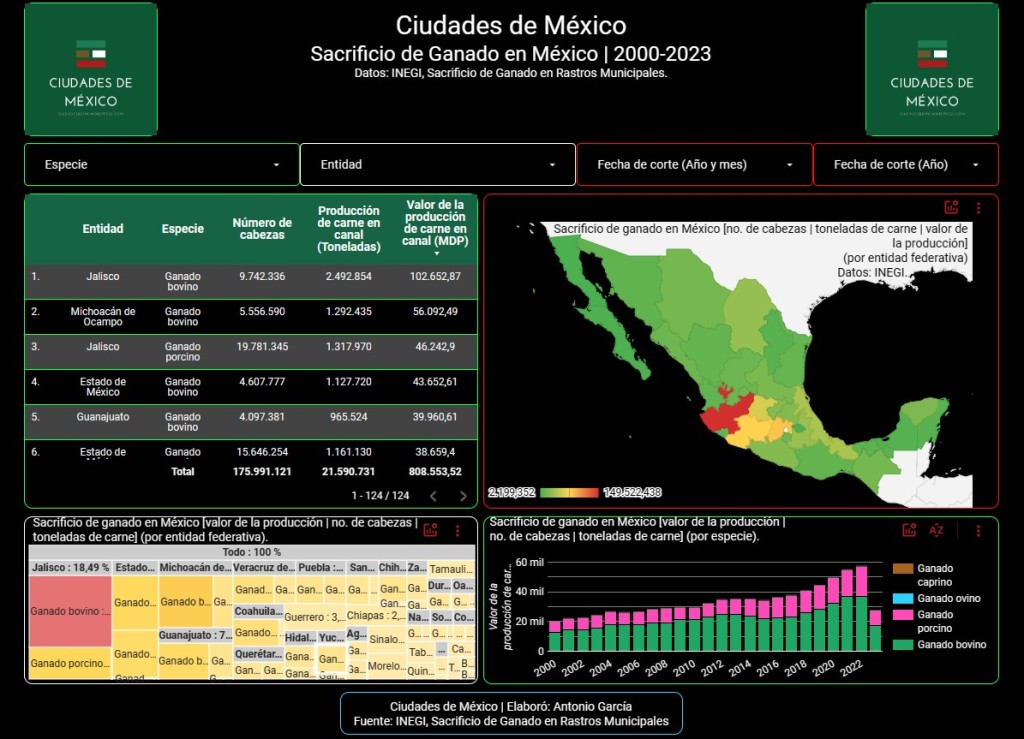 Geografía de la ganadería en rastros municipales de México