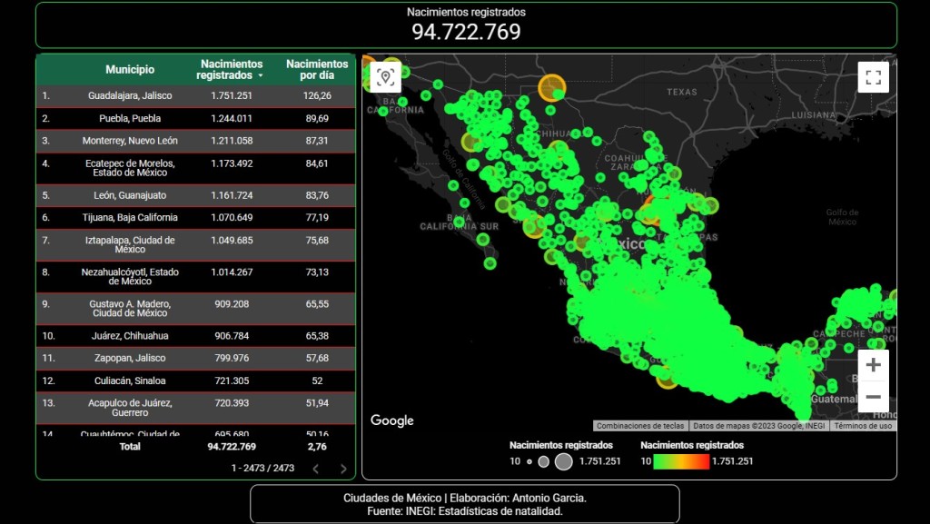 Dinámica municipal de los nacimientos registrados en México entre 1985 y 2022