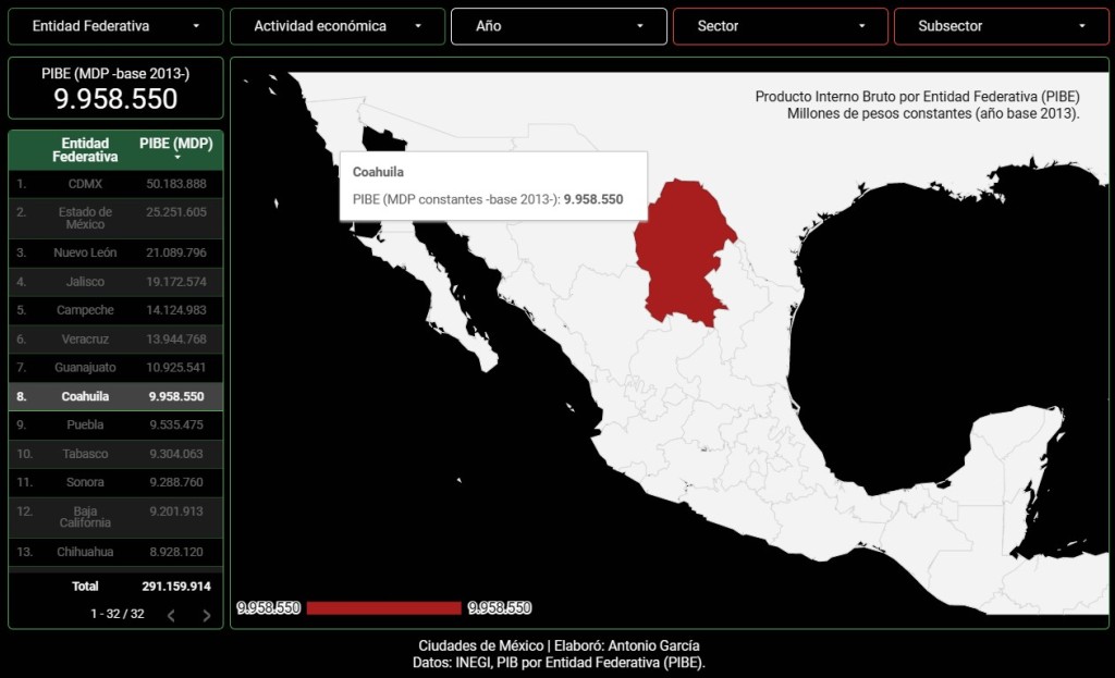 Coahuila es la entidad con la octava economía más grande de México