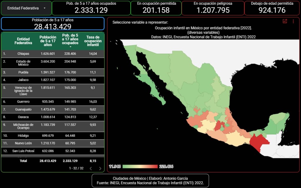 Geografía del trabajo infantil en México