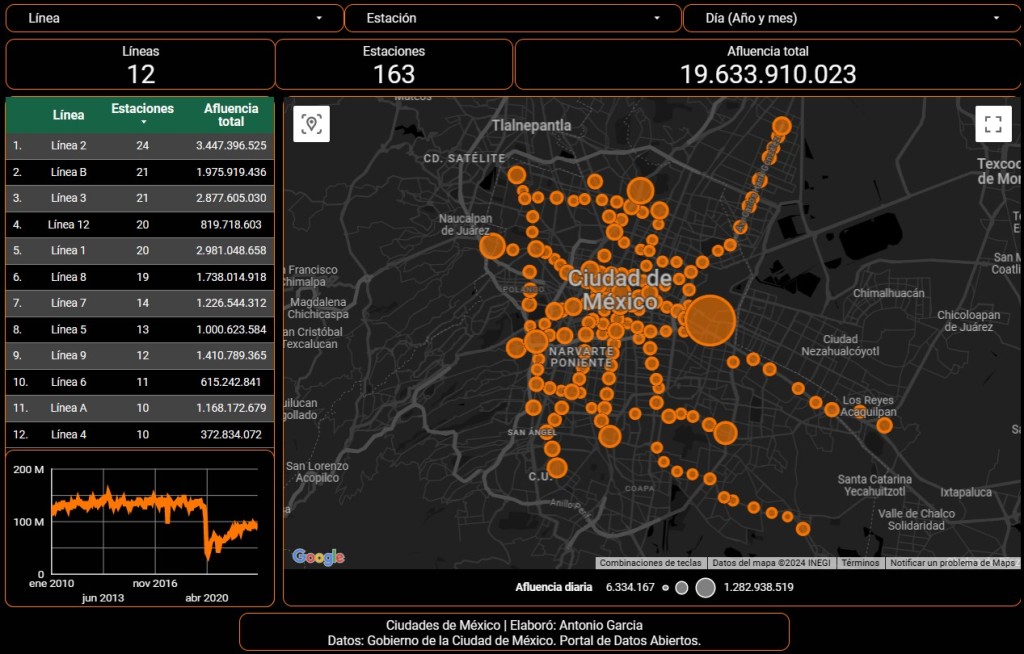 Conociendo el STC Metro de la Ciudad de México: análisis geoestadístico (2010-2023) del sistema de transporte más importante de la capital
