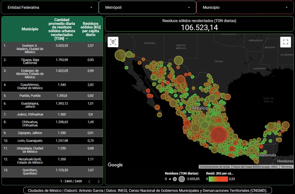 Estadísticas sobre los desechos sólidos en las ciudades de México