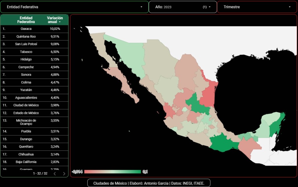 Oaxaca, Quintana Roo y San Luis Potosí, los estados con mayor crecimiento económico en 2023
